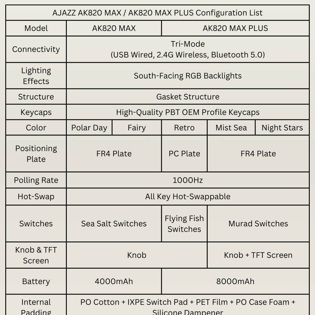 Keychron Q1 Pro