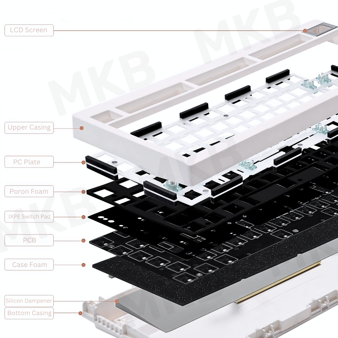 Zuoya GMK81