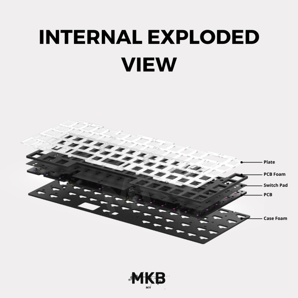 KBDFans Tofu65 2.0