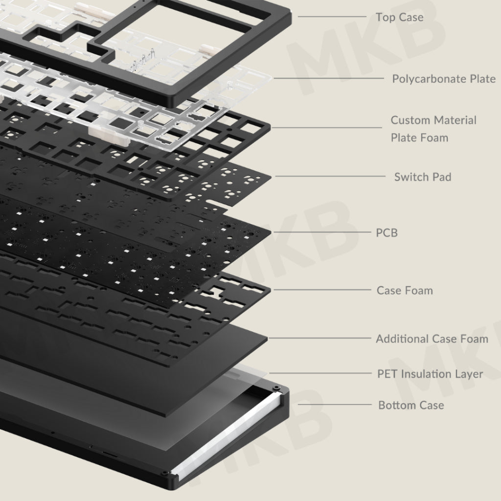 Monsgeek M2