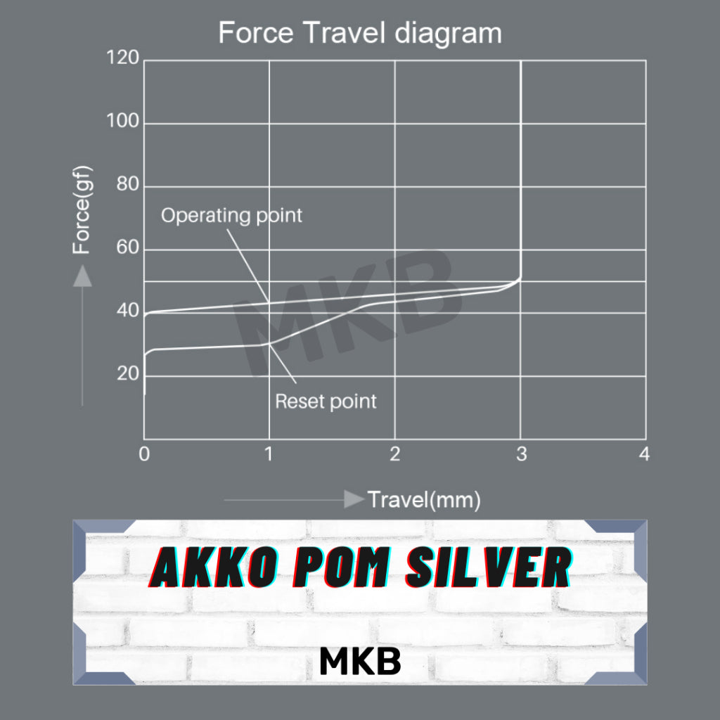 Akko POM Silver