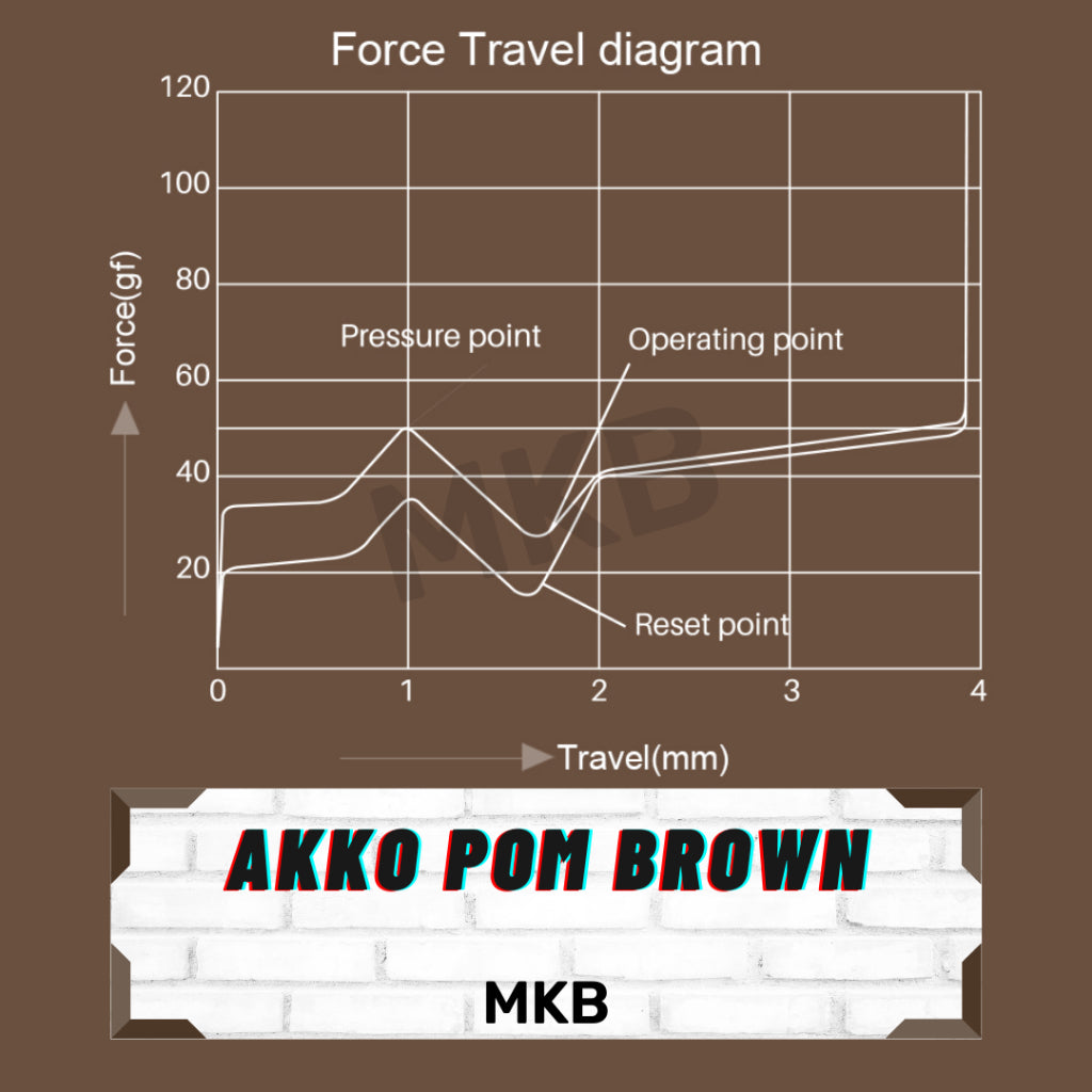 Akko POM Brown