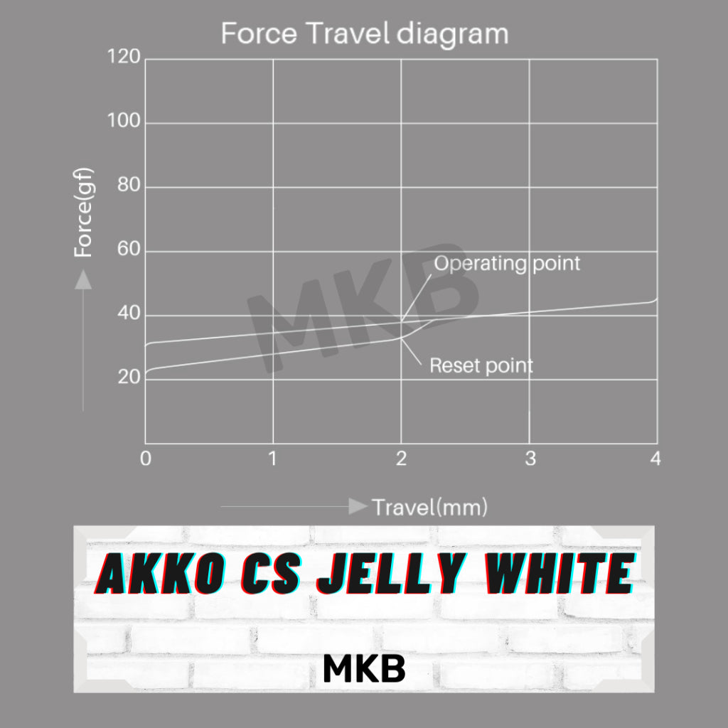 Akko CS Jelly White