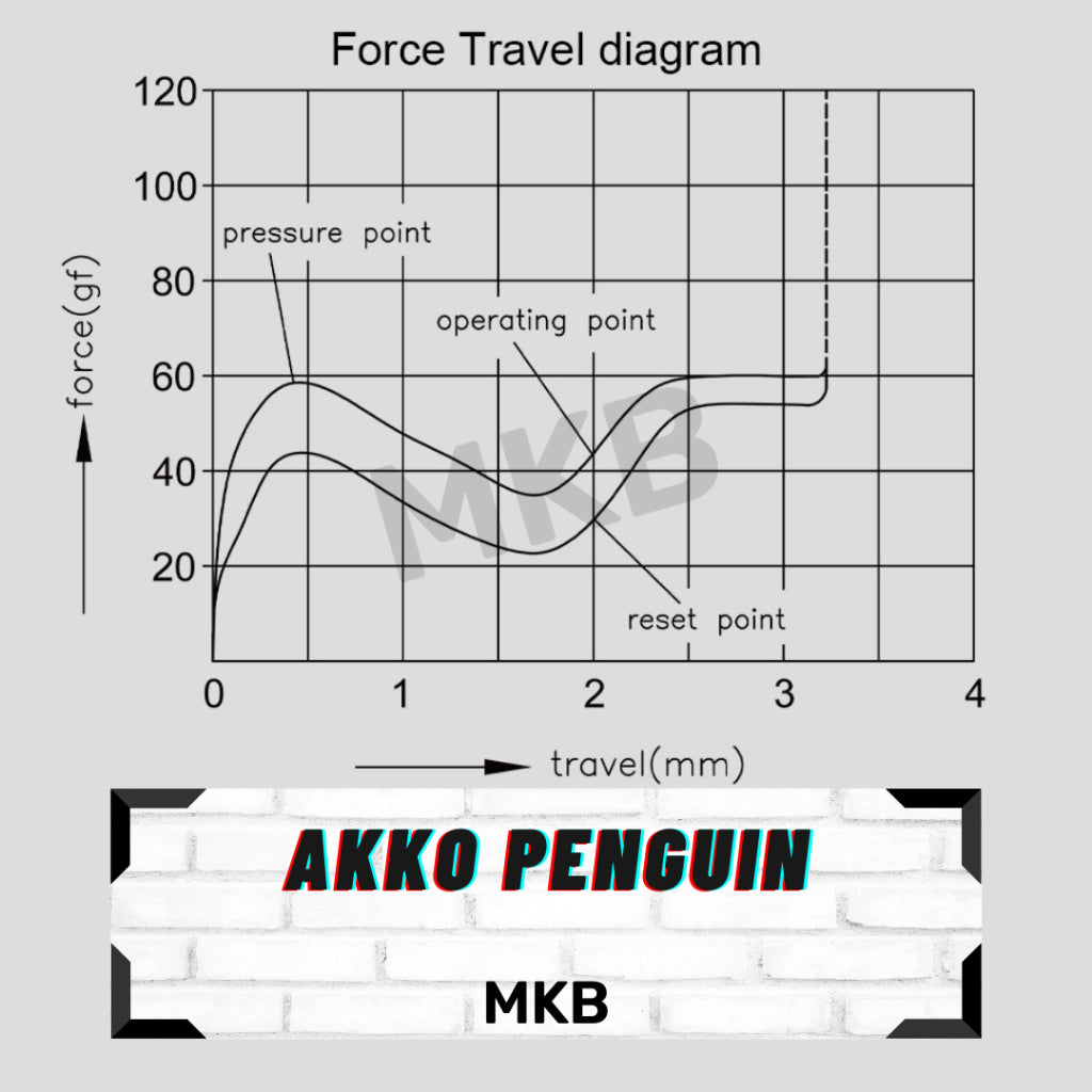Akko Penguin