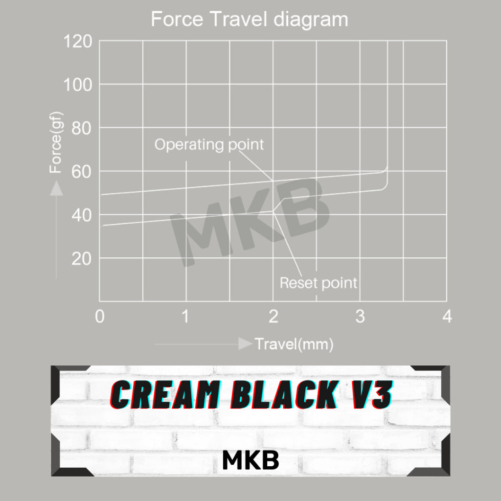 Akko Cream Black V3 Pro