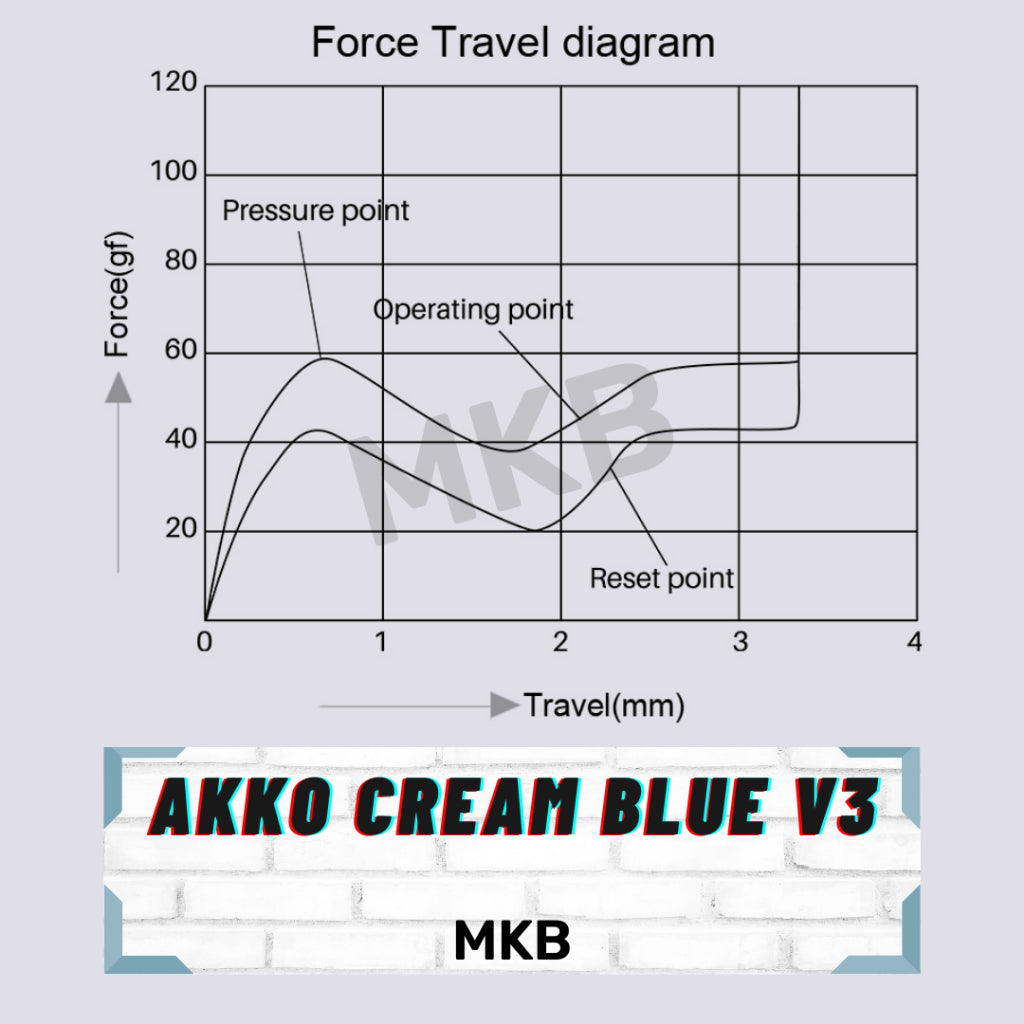 Akko Cream Blue V3 Pro