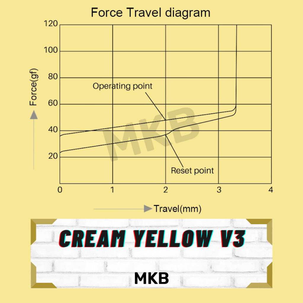 Akko Cream Yellow V3 Pro