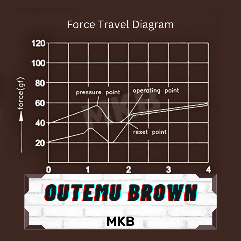 Outemu Brown