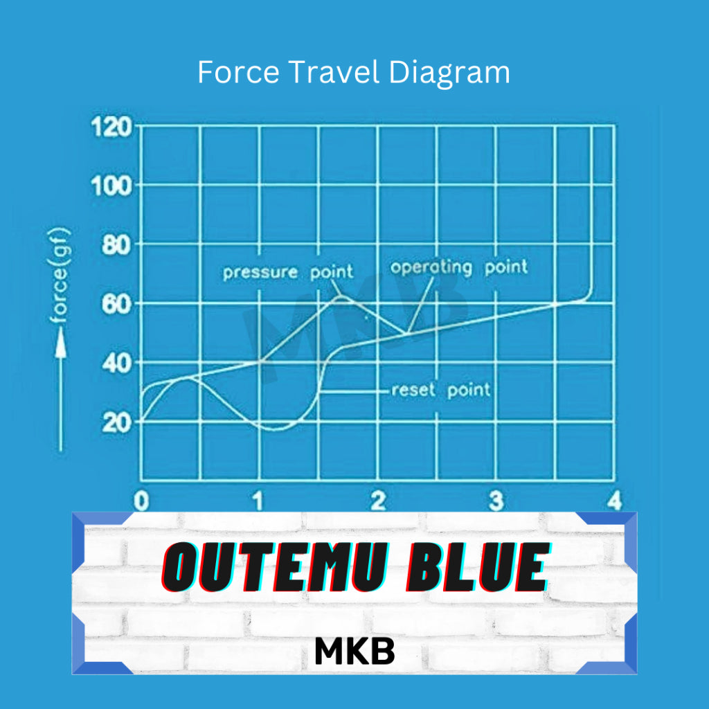 Outemu Blue