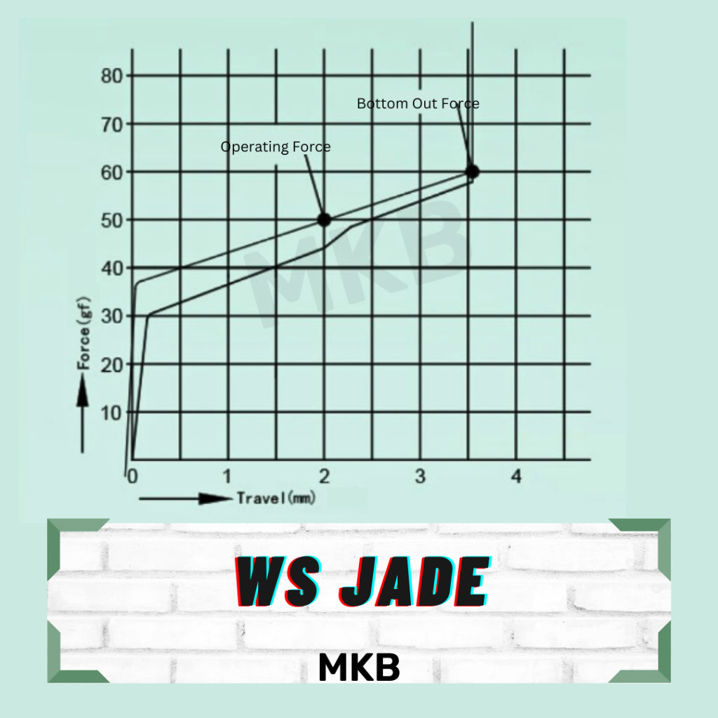 WS Jade