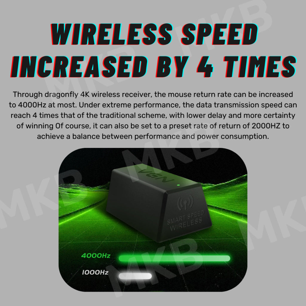 VGN 4K Dongle Receiver