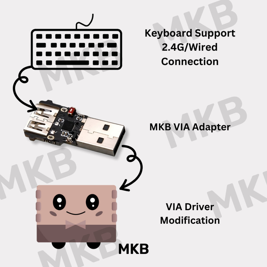 MKB VIA Adapter