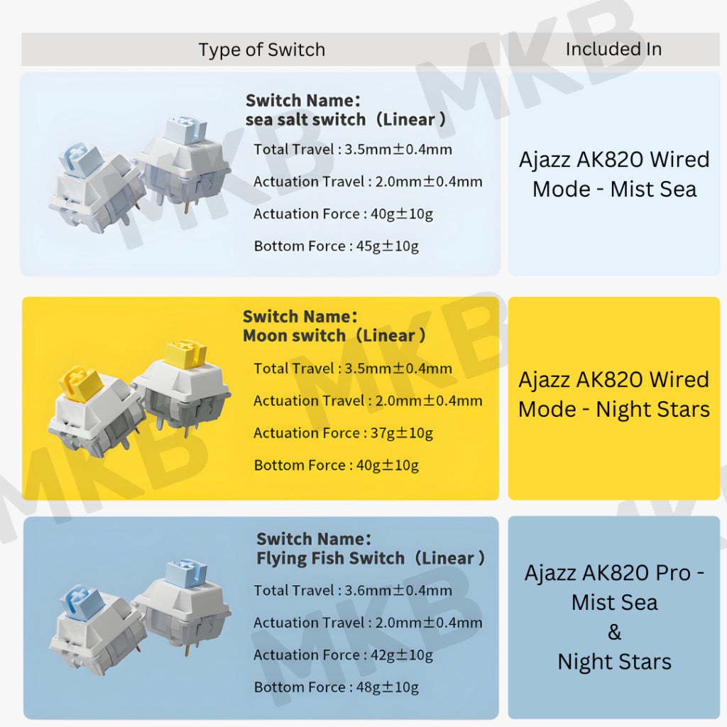 Ajazz AK820/ AK820 Pro