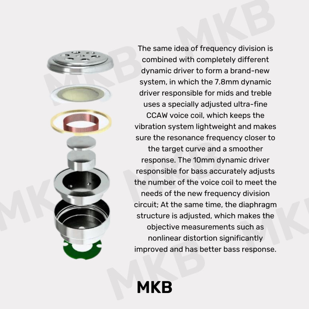 Truthear x Crinacle ZERO:RED