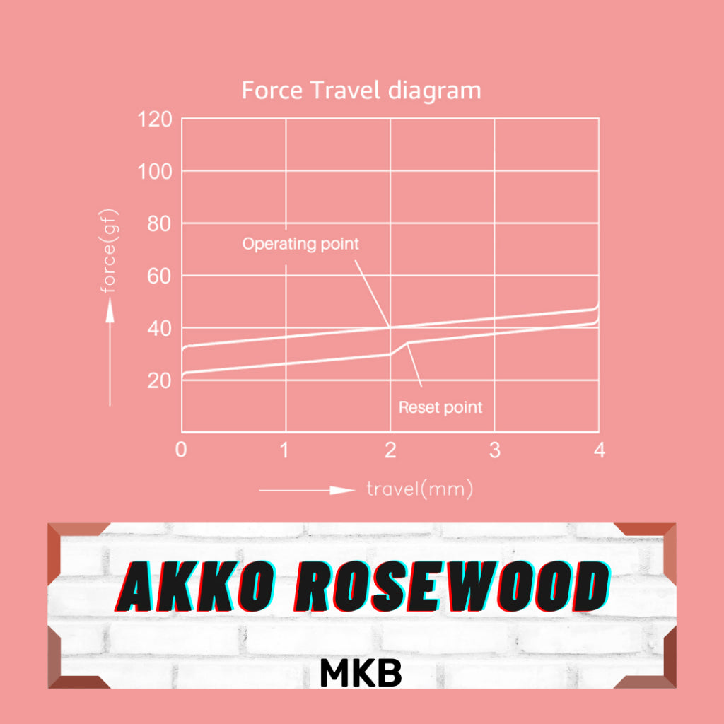Akko Rosewood