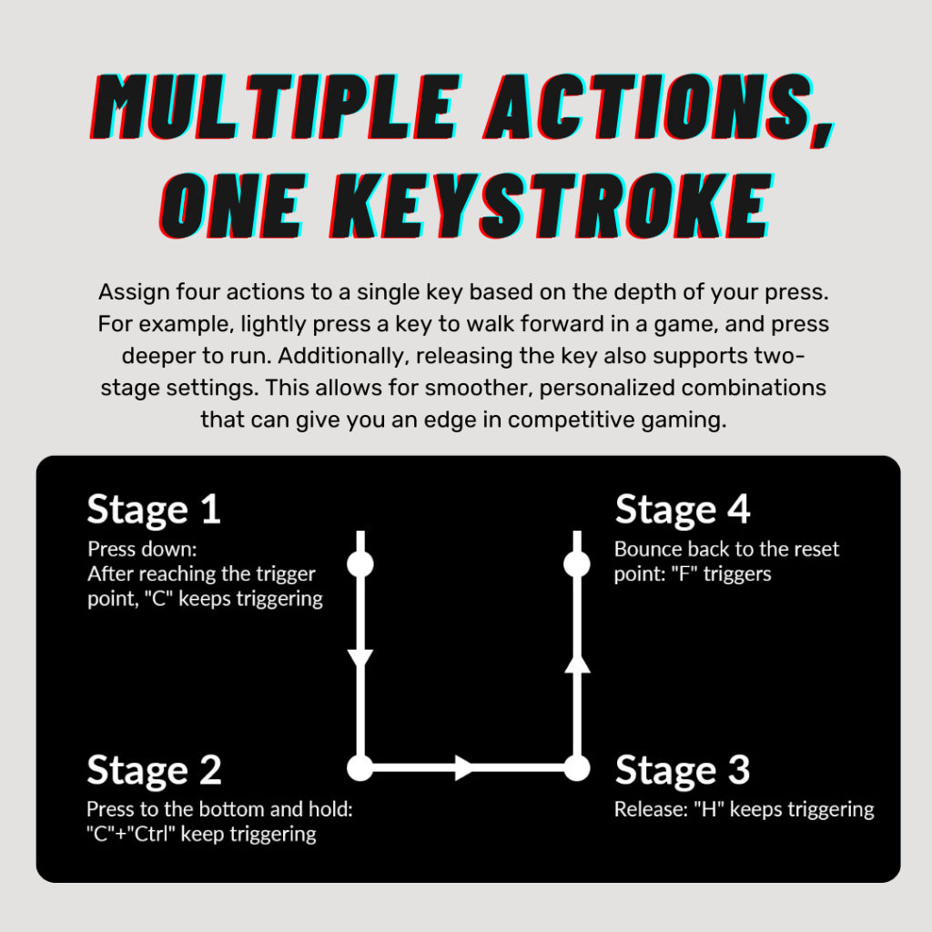 Keychron Q1 HE