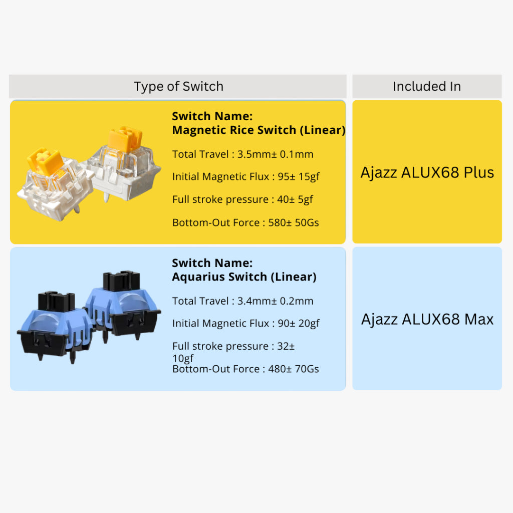 Ajazz ALUX68