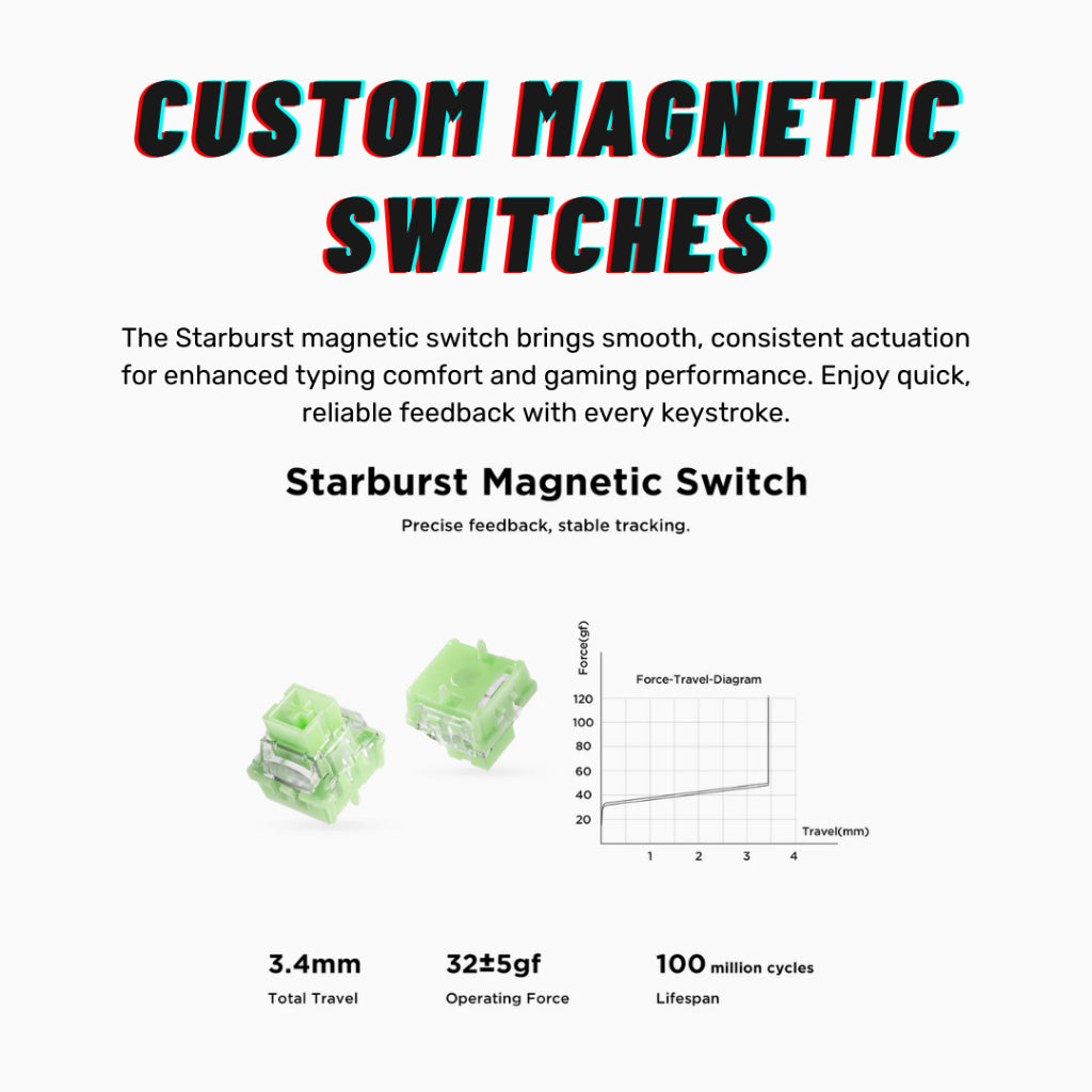 Mchose Jet 75 Magnetic Keyboard