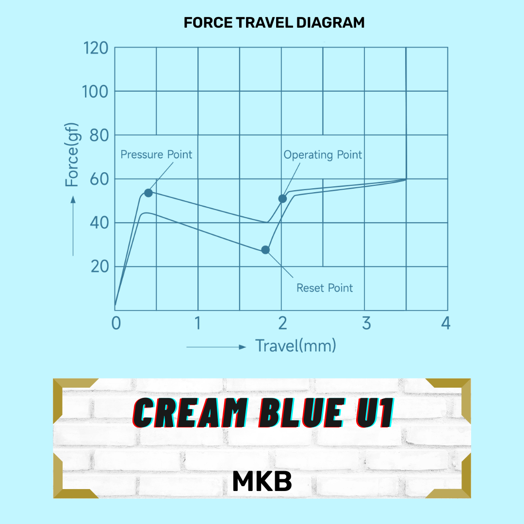 Akko Cream Blue U1