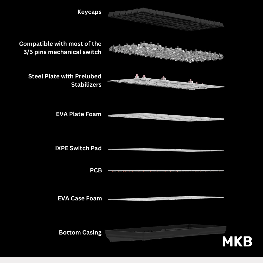 DK84 V2