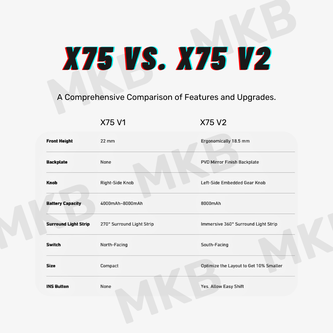 MCHOSE X75 V2