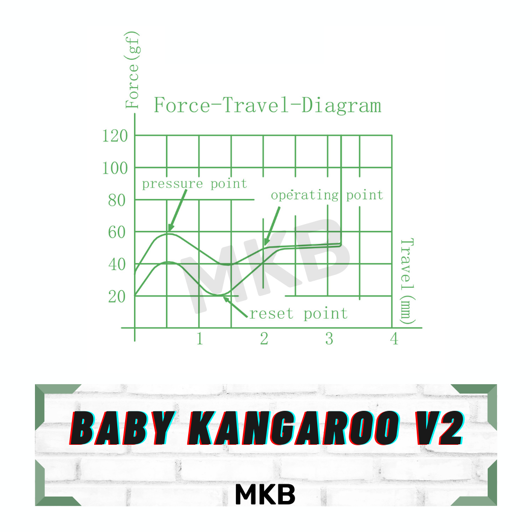 Gateron Baby Kangaroo V2