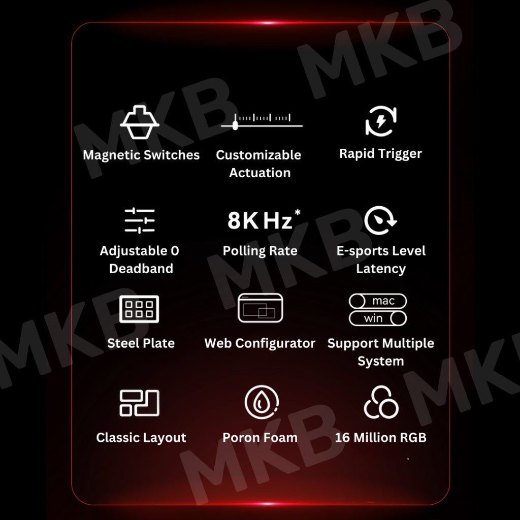 MADLIONS MAD60/MAD68 HE full specifications overview, including 75% layout, Gateron magnetic switches, rapid trigger, 1000Hz polling rate, and wireless connectivity.