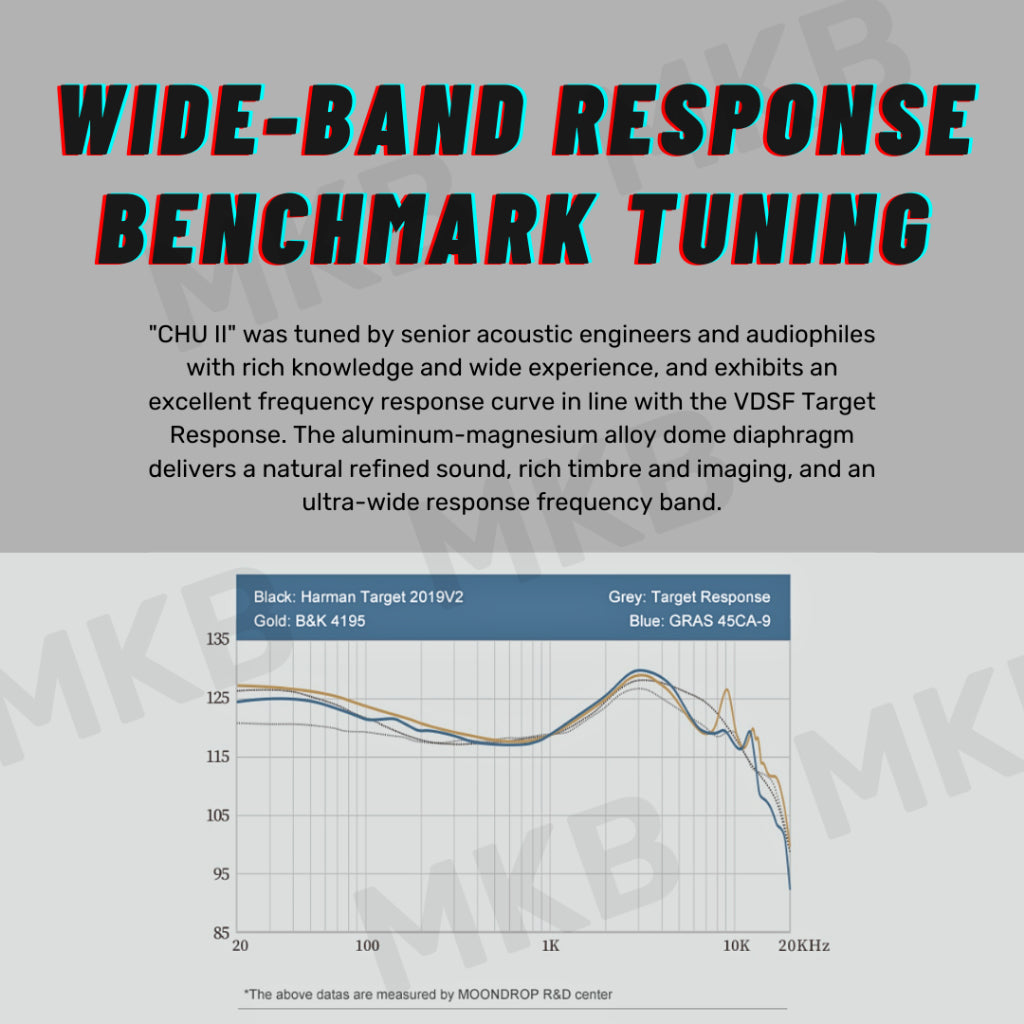 Moondrop CHU II frequency response graph, highlighting its extended range and precision.