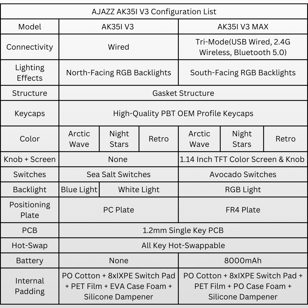 Ajazz AK35I V3