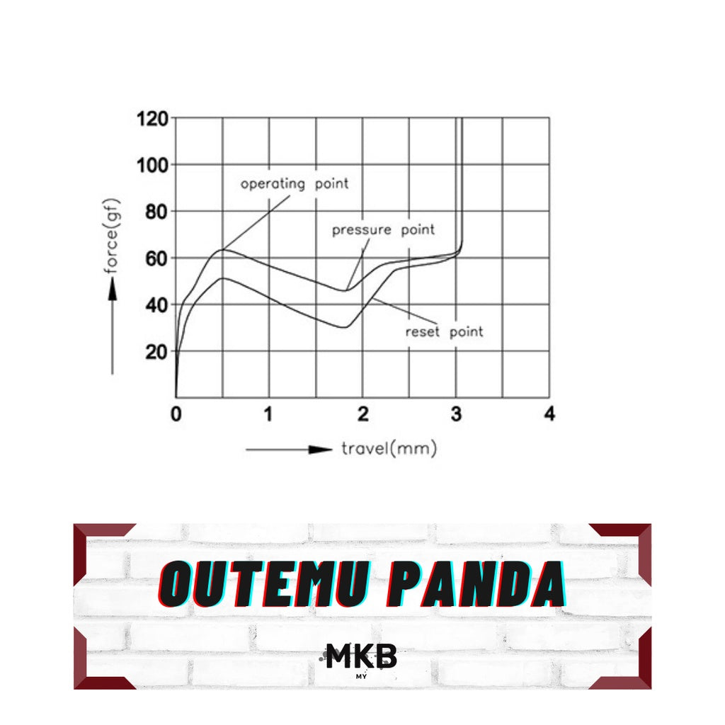 Outemu Panda