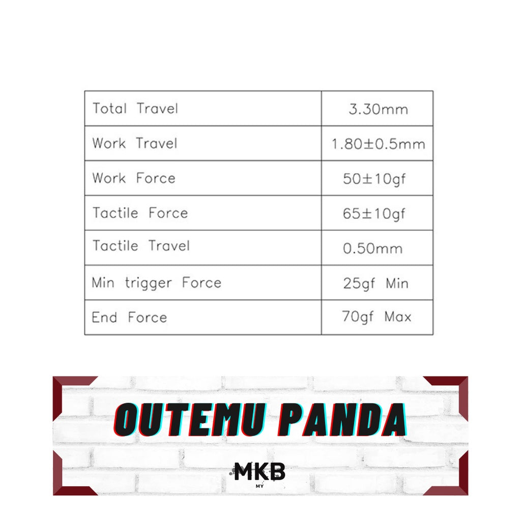 Outemu Panda