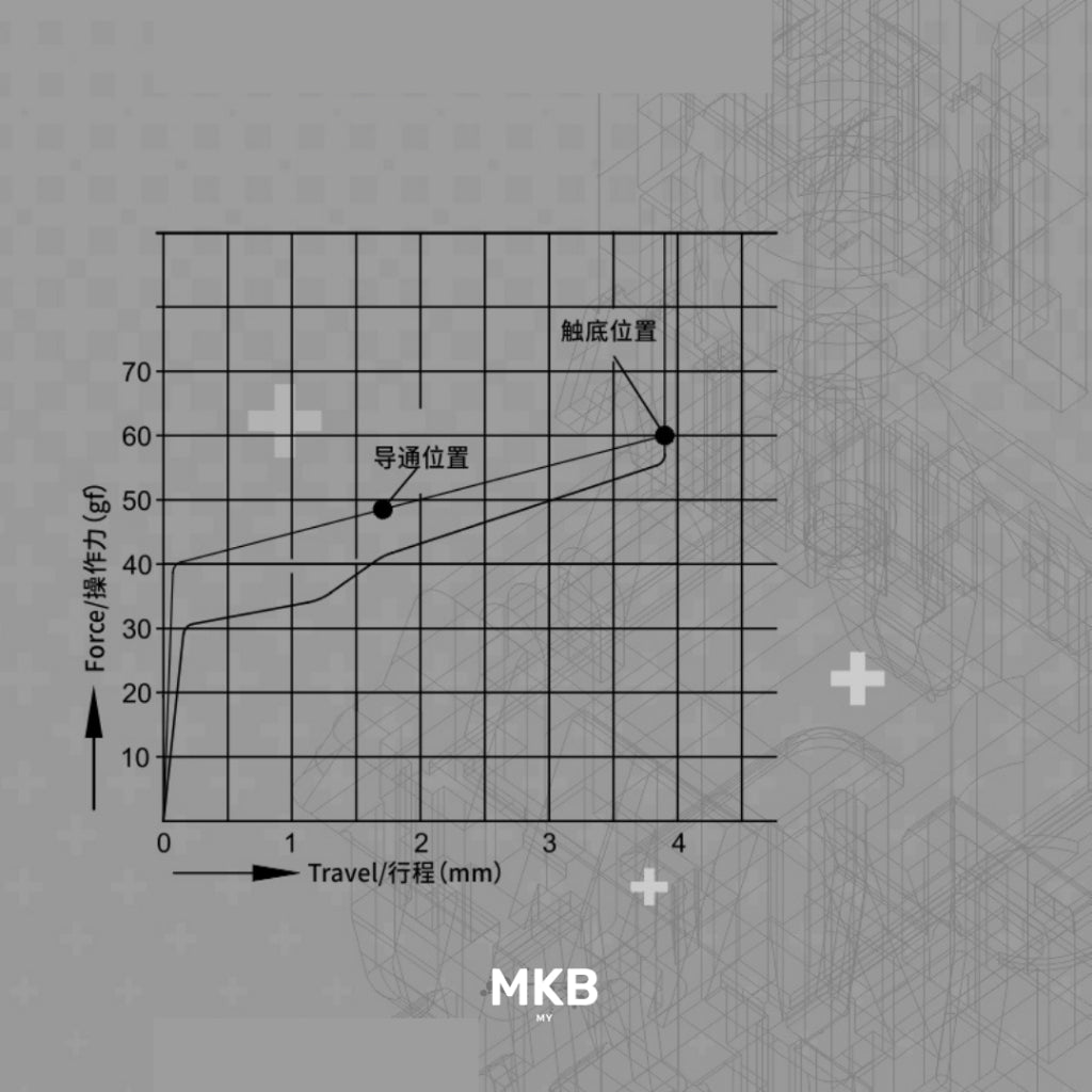 Moondrop X G-Square Lunalight