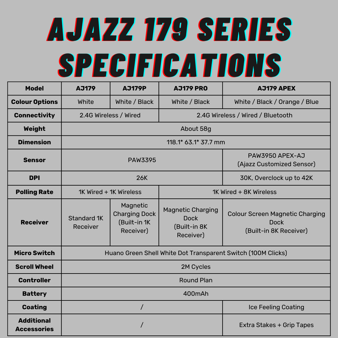 Ajazz AJ179 Series
