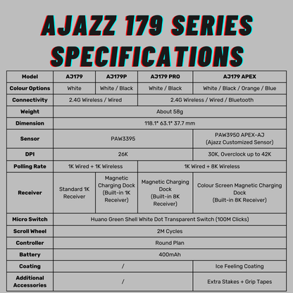 Ajazz AJ179 Series