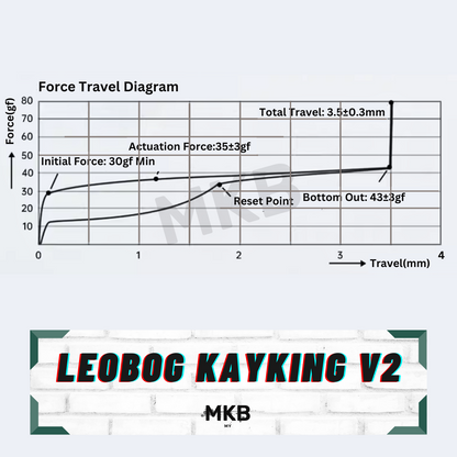 Leobog Kayking V2