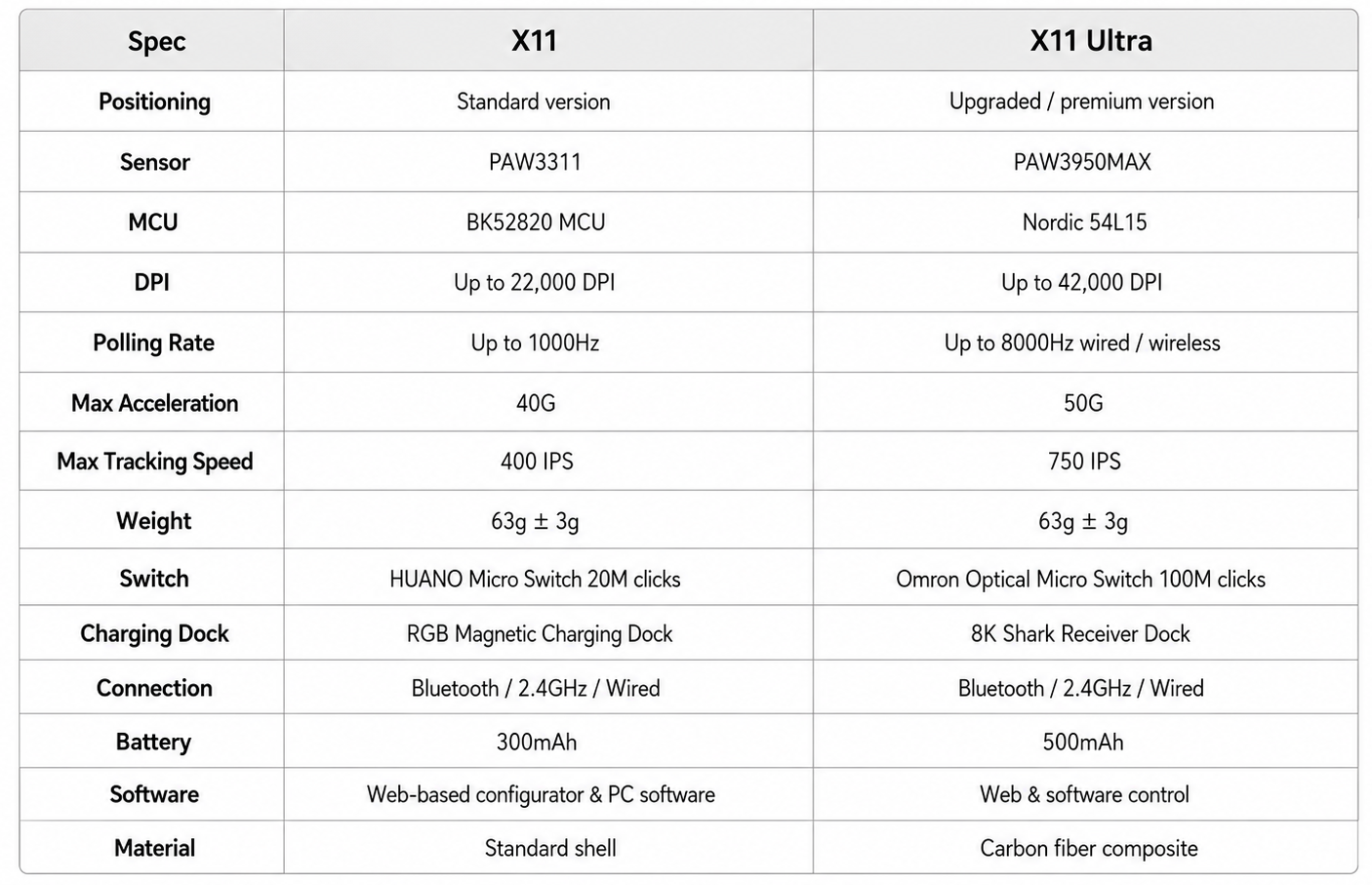 Attack Shark X11/X11 Ultra