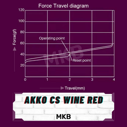Akko CS Wine Red