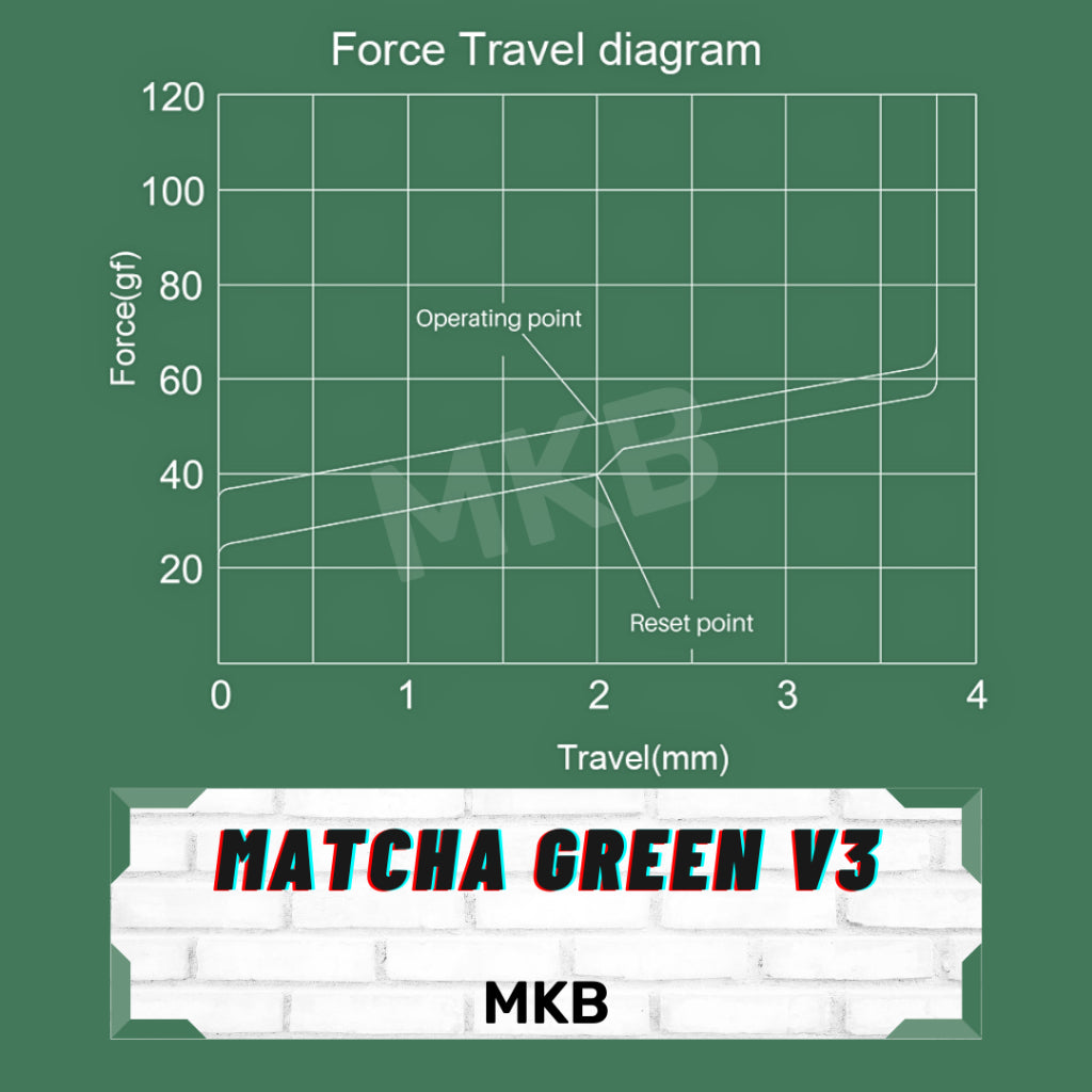Akko Matcha Green V3 Pro