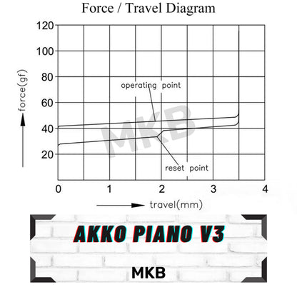 Akko Piano V3 Pro