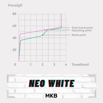Neo White