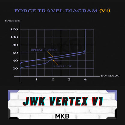 JWK Vertex V1