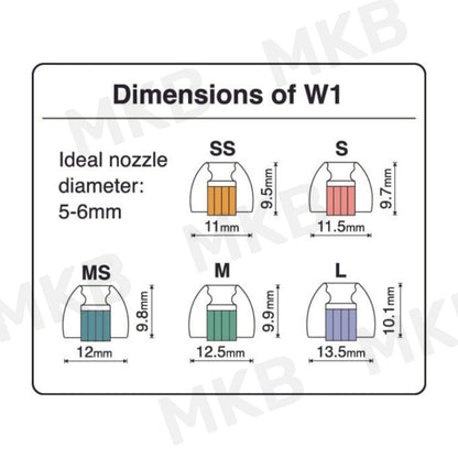 SpinFit W1 Single Size Pack