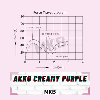 Akko Creamy Purple V3 Pro