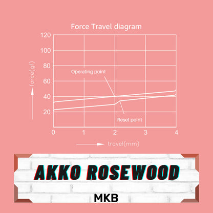 Akko Rosewood