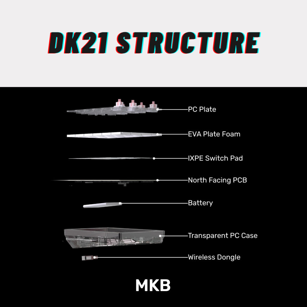 DK21