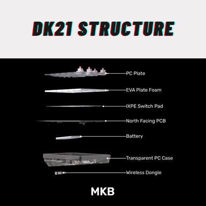 DK21