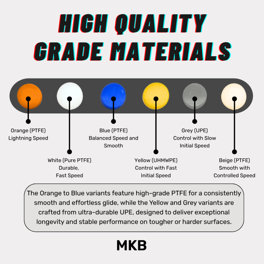 West Lab Dots Universal Mouse Skates