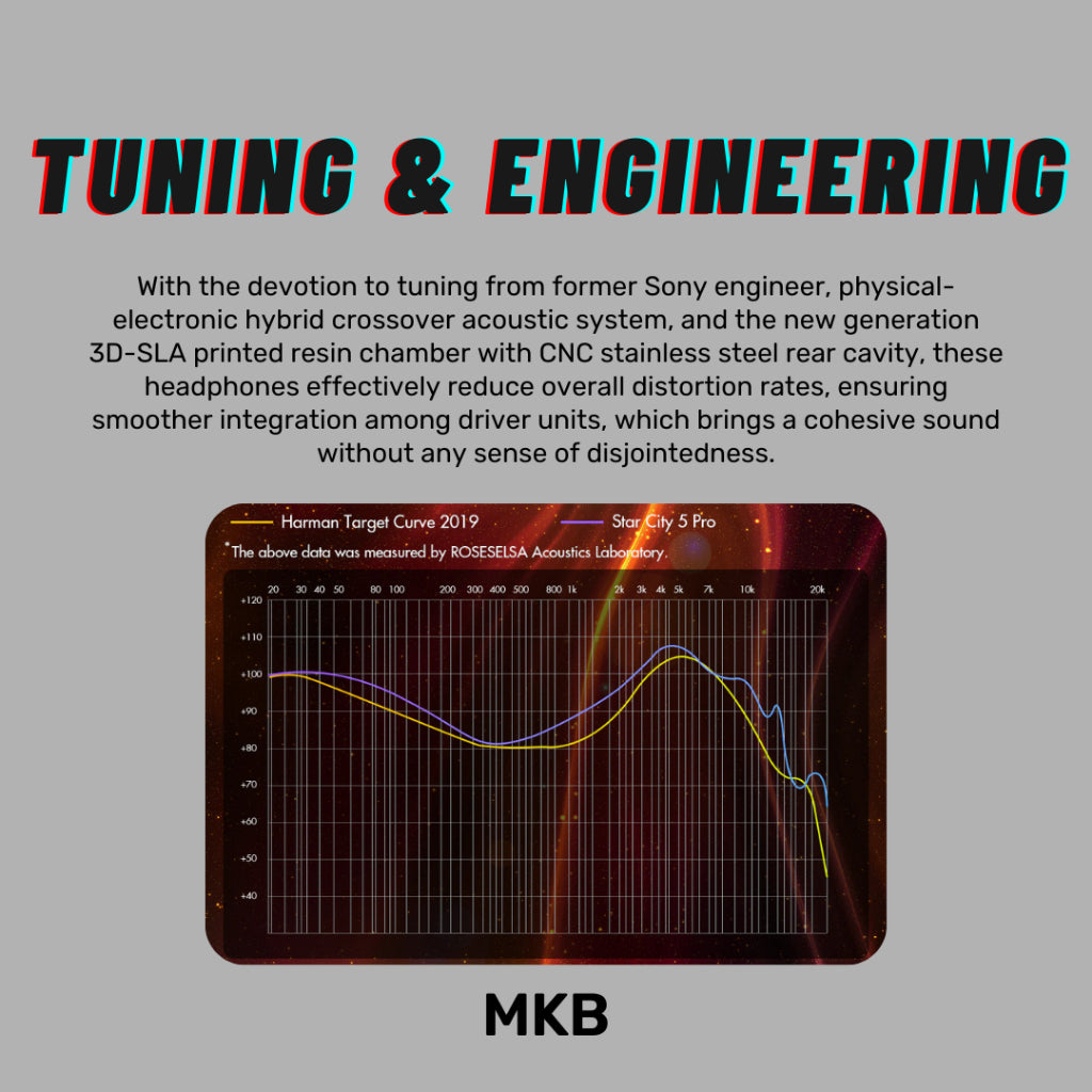 Roseselsa Star City 5 Pro