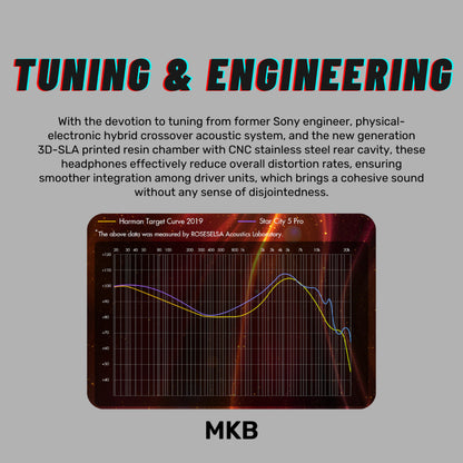 Roseselsa Star City 5 Pro