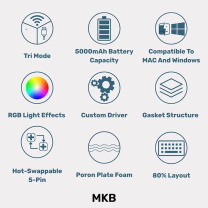 MKB GMK80